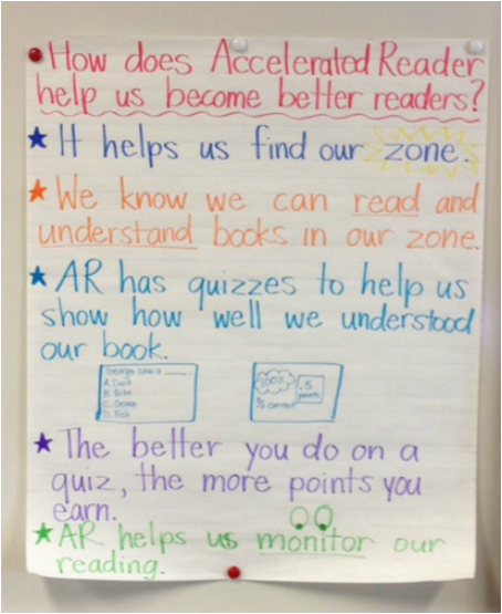 Accelerated Reader Chart